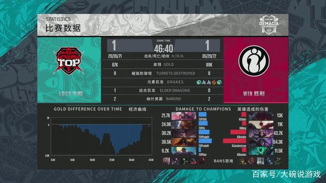 一次即达